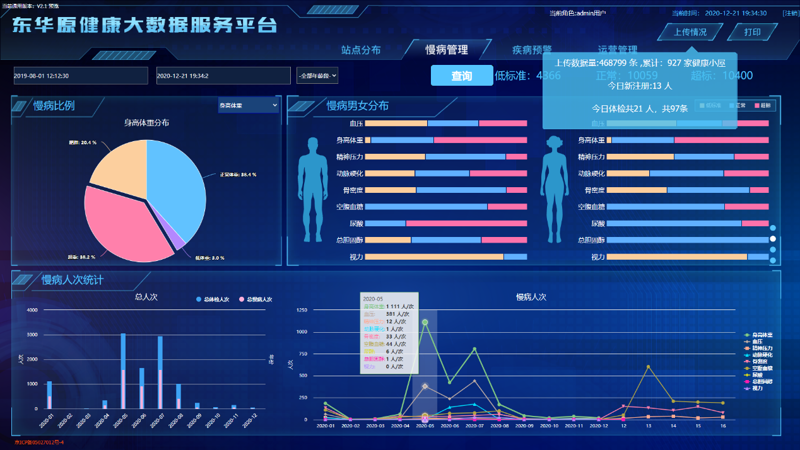 企业健康管理平台：构建健康的企业文化