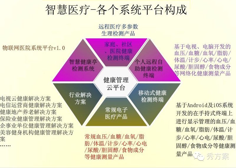 健康风险评估系统在医疗领域的应用与发展趋势