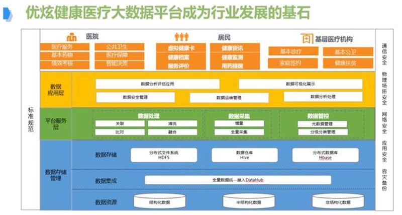 科技引领健康潮流——北京健康管理系统的创新与发展